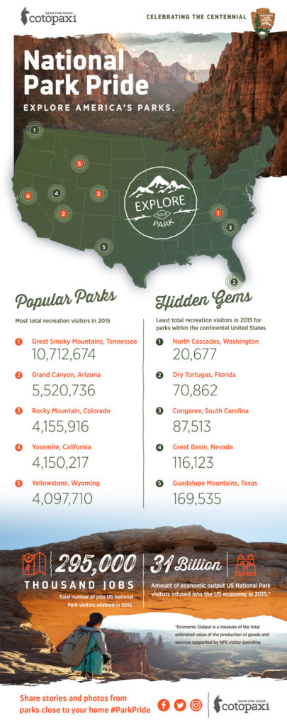 updated-coto-park-numbers